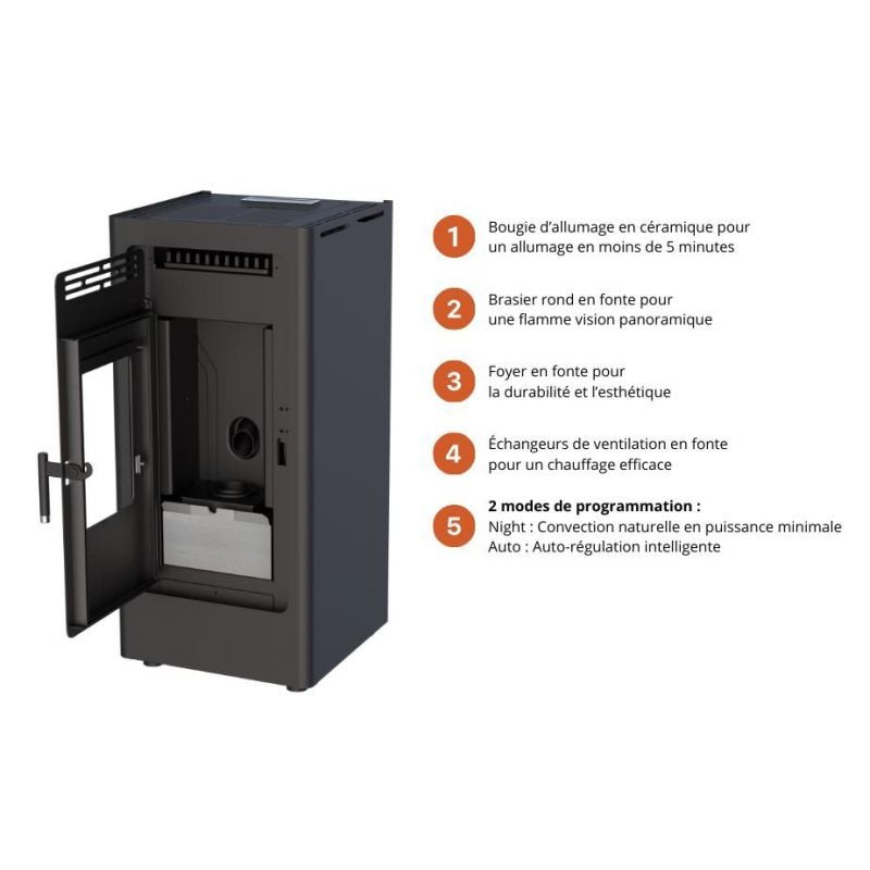 Poêle à granulés étanche fonte - FIREMATIC BR12 10.3 kW – Image 3